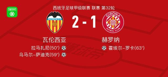 即时赔率-瓦伦西亚2-1赫罗纳,乌马尔-萨迪克、拉马扎尼破门